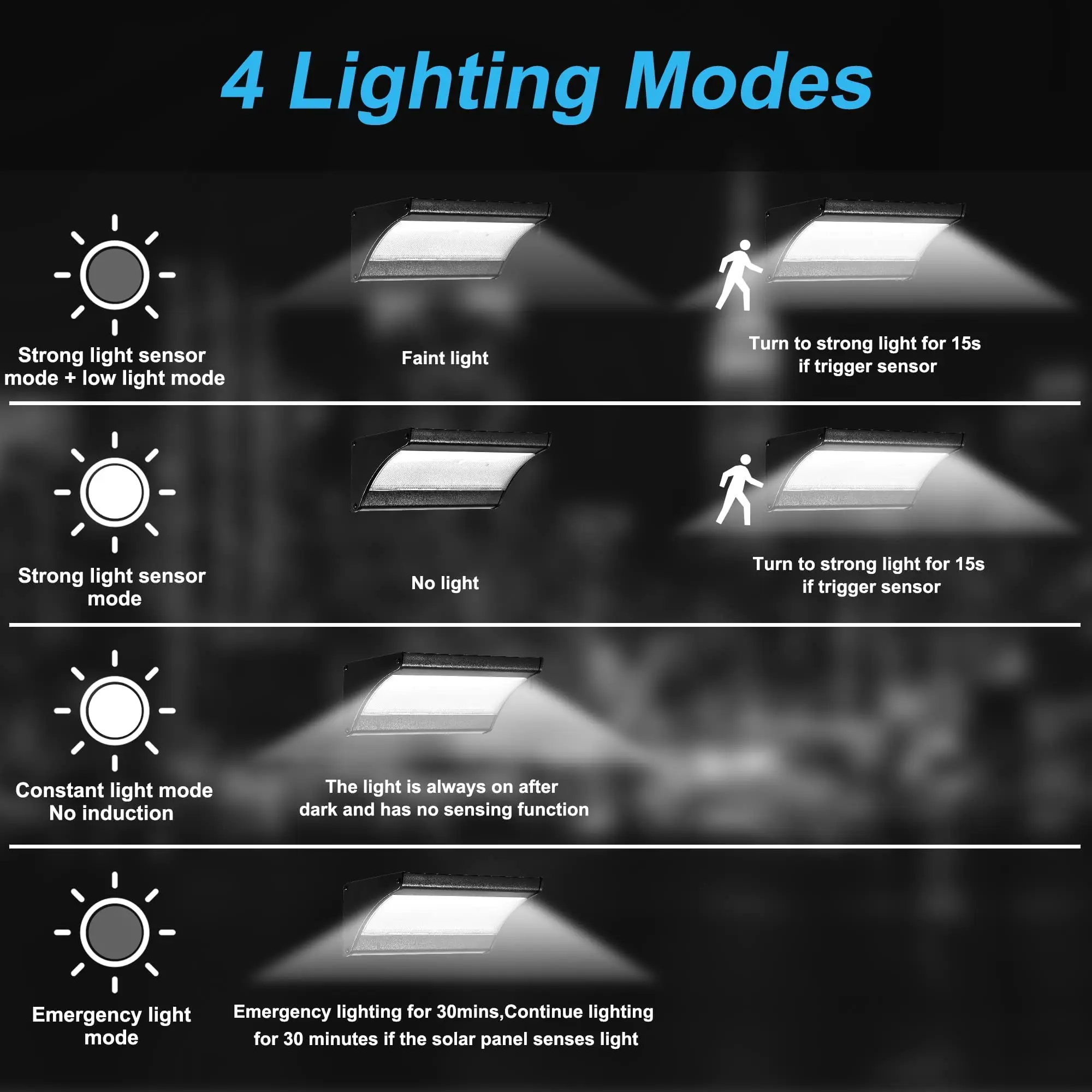 60/48Led 屋外ソーラーウォールライトソーラーフラッド - Outdoor Lighting With Outlet のレビューと価格