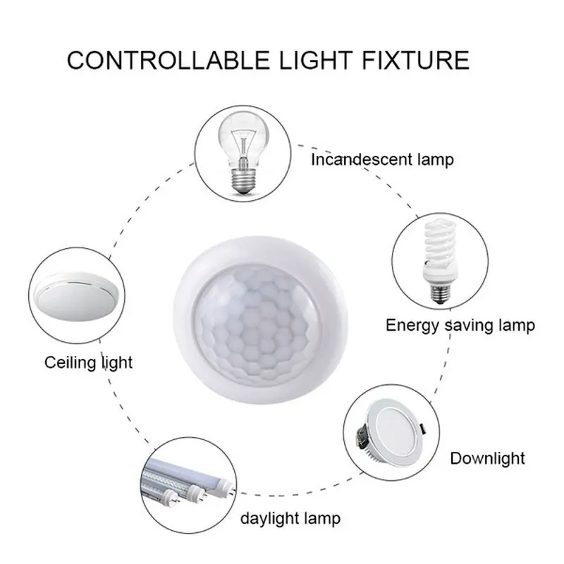 AC110-240V 自動センサーライトスイッチ LED P - Outdoor Lighting Motion Sensor のレビューと価格