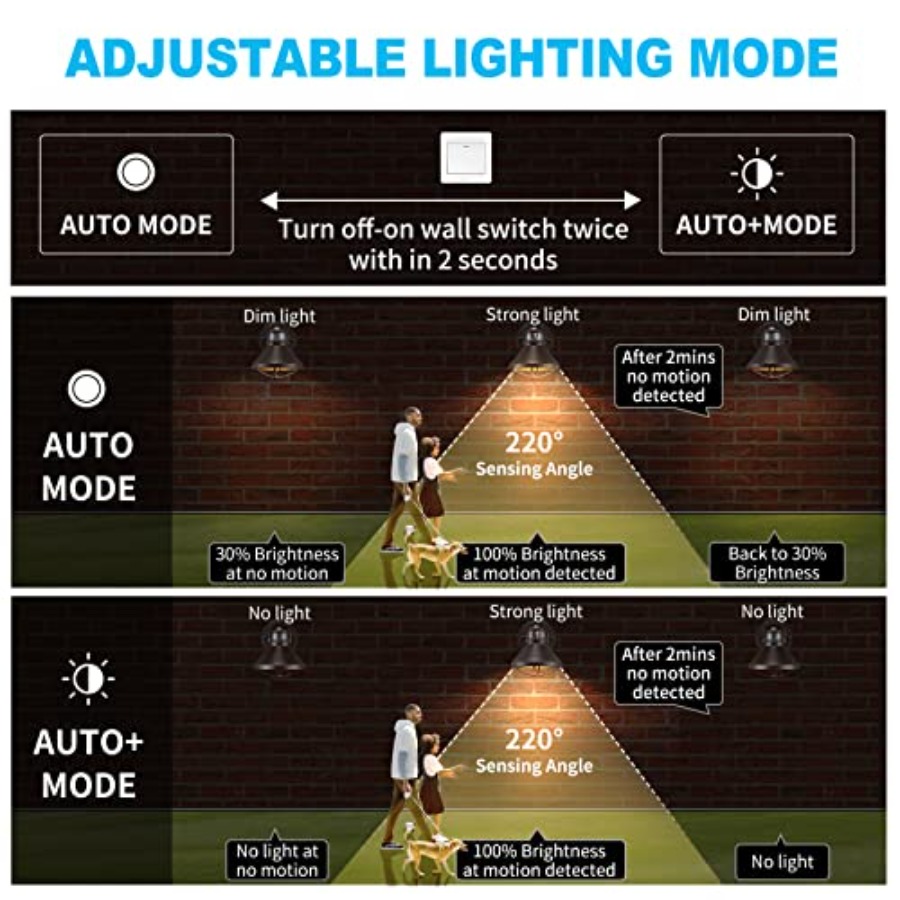2個パック モーションセンサー付き屋外LEDウォールスコンス - Outdoor Lighting Motion Sensor のレビューと価格