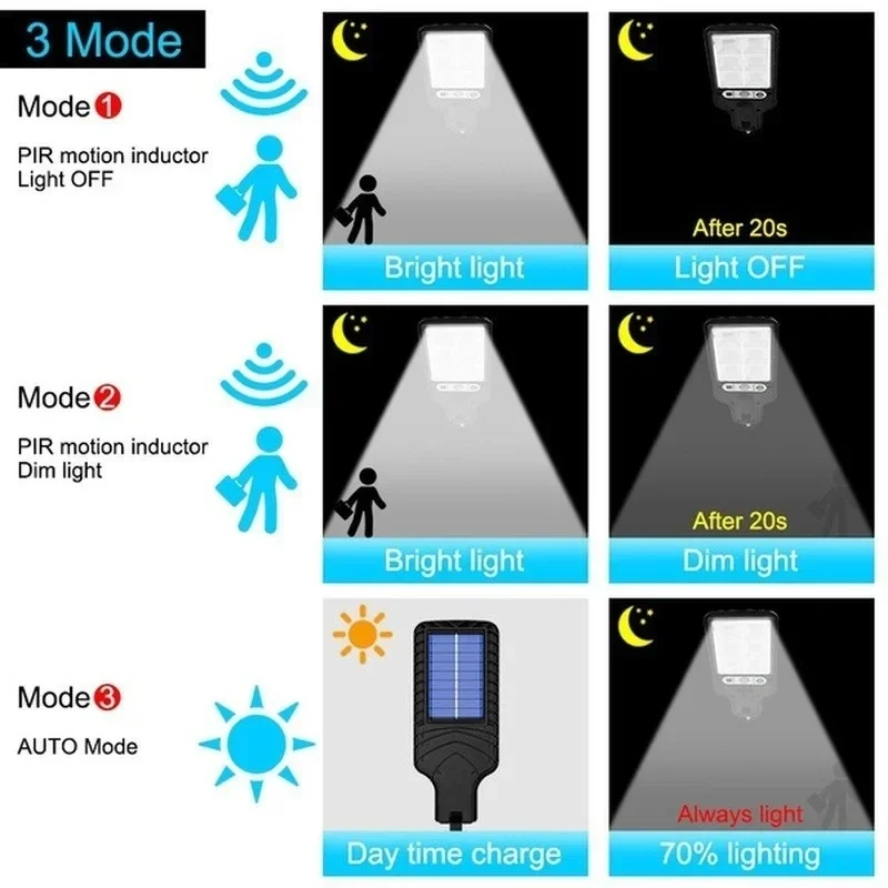 強力なLEDソーラー屋外LED中庭壁ランプ充電式人体誘導庭テ - Outdoor Lighting Garage のレビューと価格